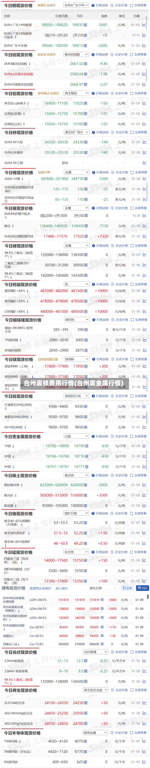 台卅废铁费用行情(台州废金属行情)