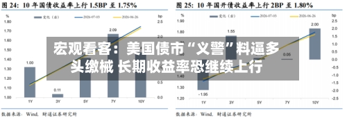 宏观看客：美国债市“义警	”料逼多头缴械 长期收益率恐继续上行-第2张图片