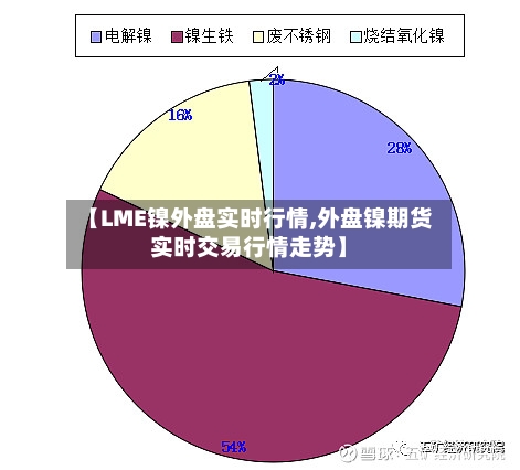 【LME镍外盘实时行情,外盘镍期货实时交易行情走势】