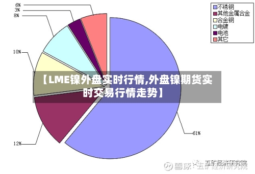 【LME镍外盘实时行情,外盘镍期货实时交易行情走势】-第2张图片