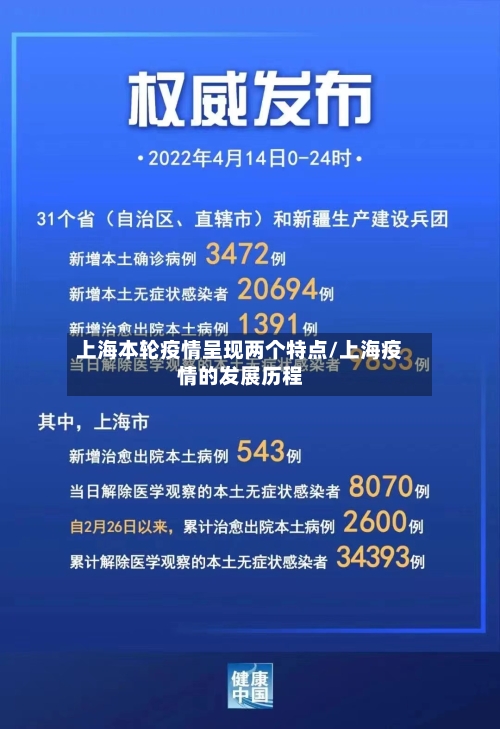 上海本轮疫情呈现两个特点/上海疫情的发展历程-第2张图片