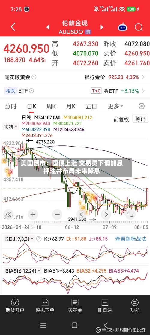 美国债市:国债上涨 交易员下调加息押注并布局未来降息-第3张图片