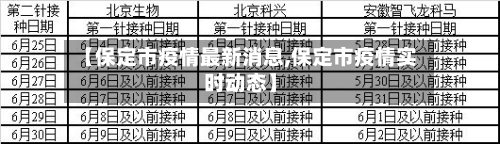 【保定市疫情最新消息,保定市疫情实时动态】
