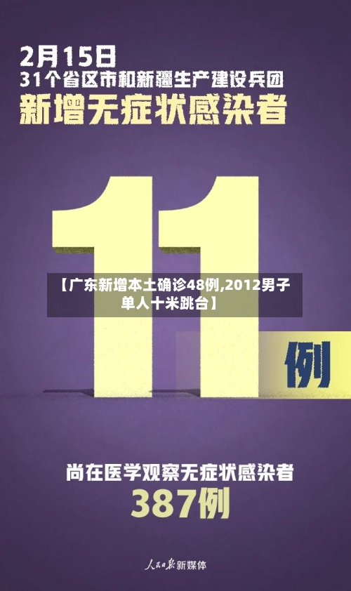 【广东新增本土确诊48例,2012男子单人十米跳台】-第2张图片