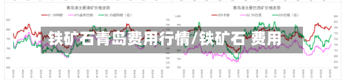 铁矿石青岛费用行情/铁矿石 费用