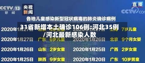 31省新增本土确诊106例:河北35例/河北最新感染人数-第2张图片
