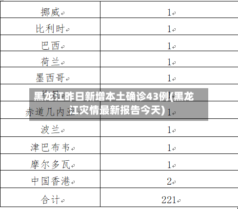 黑龙江昨日新增本土确诊43例(黑龙江灾情最新报告今天)