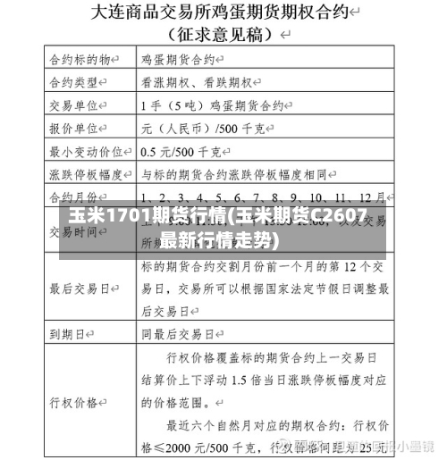 玉米1701期货行情(玉米期货C2607最新行情走势)-第2张图片