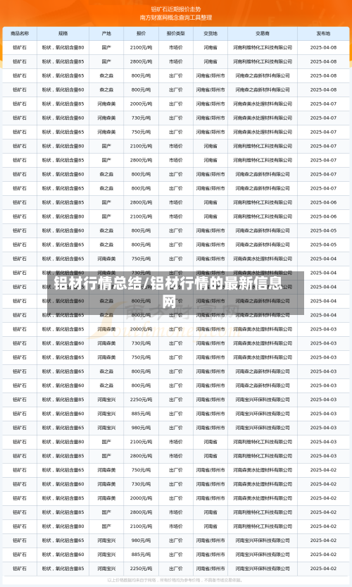铝材行情总结/铝材行情的最新信息网-第3张图片