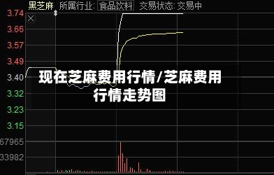 现在芝麻费用行情/芝麻费用行情走势图