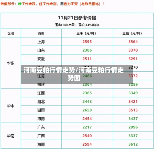 河南豆粕行情走势/河南豆粕行情走势图