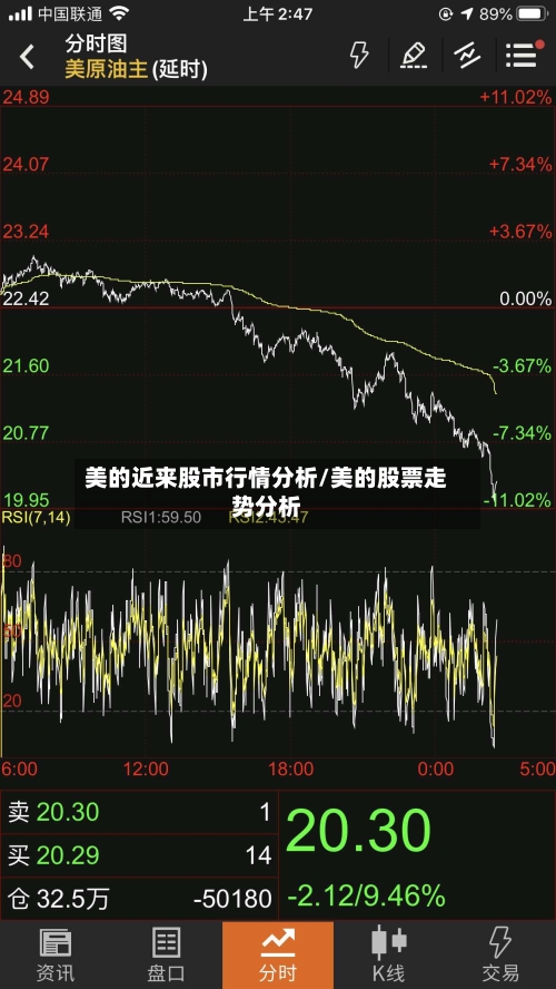 美的近来股市行情分析/美的股票走势分析-第3张图片