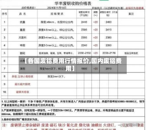 【各国废铝费用行情报价,国内废铝费用】-第3张图片