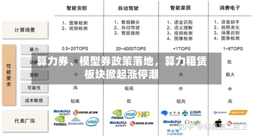 算力券	、模型券政策落地，算力租赁板块掀起涨停潮-第3张图片