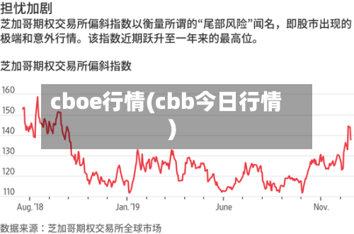 cboe行情(cbb今日行情)