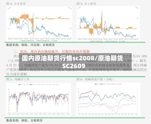 国内原油期货行情sc2008/原油期货SC2609