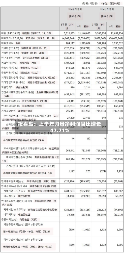 报喜鸟：上半年归母净利润同比增长47.71%