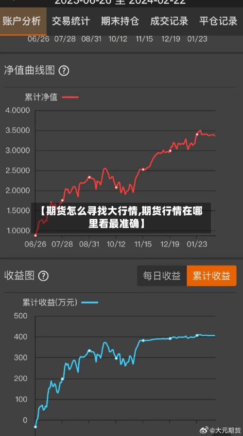 【期货怎么寻找大行情,期货行情在哪里看最准确】-第2张图片