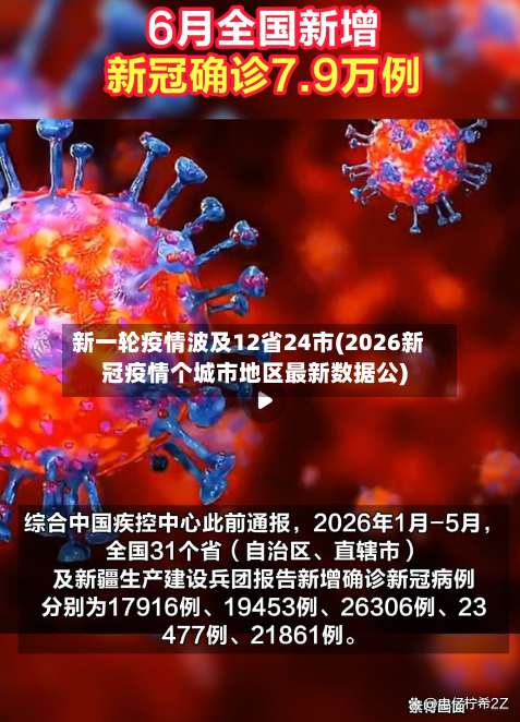 新一轮疫情波及12省24市(2026新冠疫情个城市地区最新数据公)-第3张图片