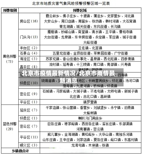 北京市疫情最新情况/北京市雨情最新消息-第2张图片