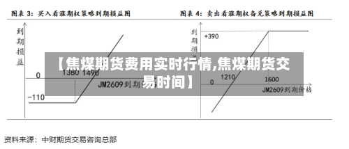 【焦煤期货费用实时行情,焦煤期货交易时间】-第2张图片