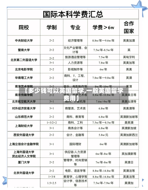 【多少钱可以英国留学,一般英国留学费用】