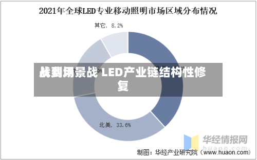 从费用战到场景战 LED产业链结构性修复-第3张图片