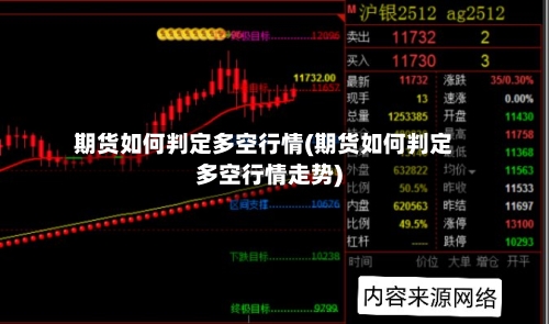期货如何判定多空行情(期货如何判定多空行情走势)-第2张图片