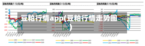 豆粕行情app(豆粕行情走势图)