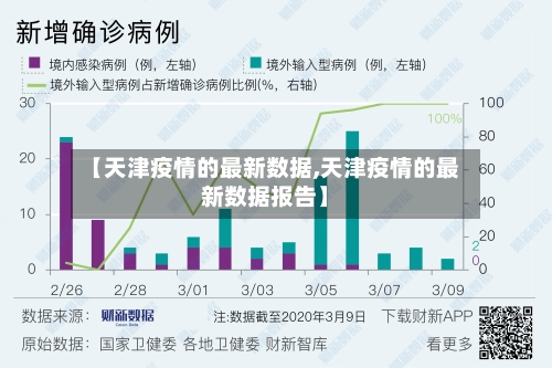 【天津疫情的最新数据,天津疫情的最新数据报告】