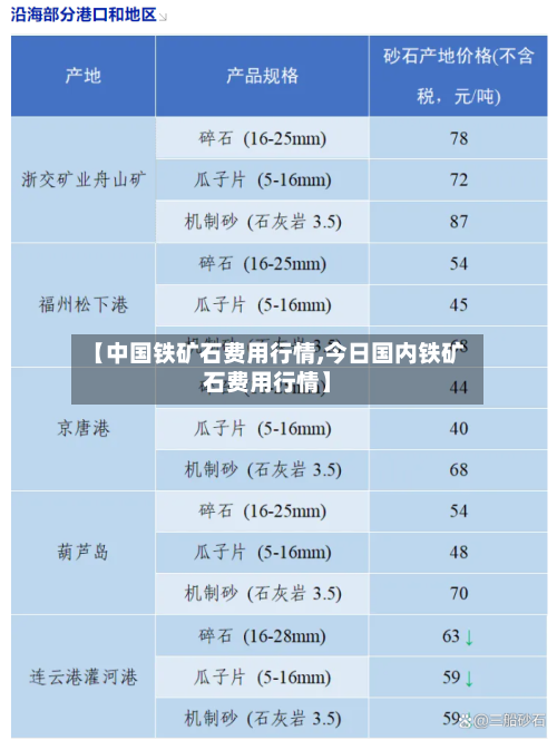 【中国铁矿石费用行情,今日国内铁矿石费用行情】-第3张图片