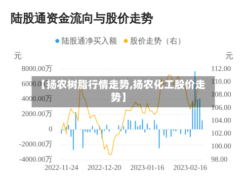 【扬农树脂行情走势,扬农化工股价走势】