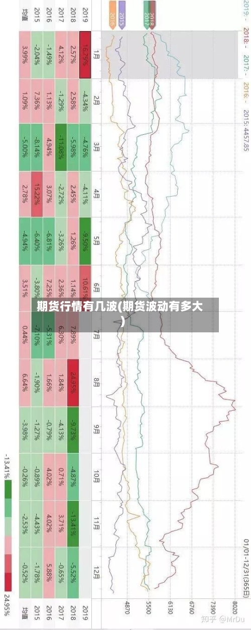 期货行情有几波(期货波动有多大)-第3张图片