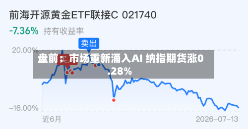 盘前:市场重新涌入AI 纳指期货涨0.28%-第2张图片