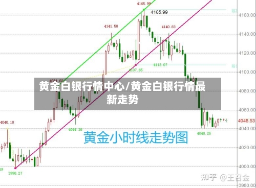 黄金白银行情中心/黄金白银行情最新走势