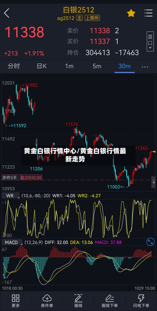 黄金白银行情中心/黄金白银行情最新走势-第2张图片