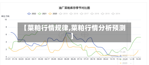 【菜粕行情规律,菜粕行情分析预测】