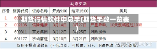 期货行情软件中总手(期货手数一览表)-第2张图片