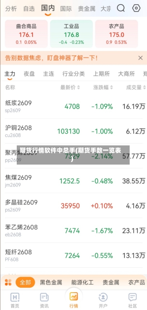 期货行情软件中总手(期货手数一览表)-第3张图片