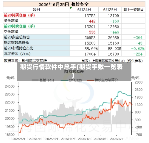 期货行情软件中总手(期货手数一览表)