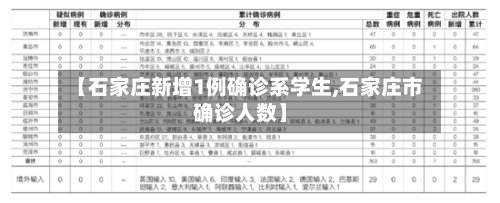 【石家庄新增1例确诊系学生,石家庄市确诊人数】-第3张图片