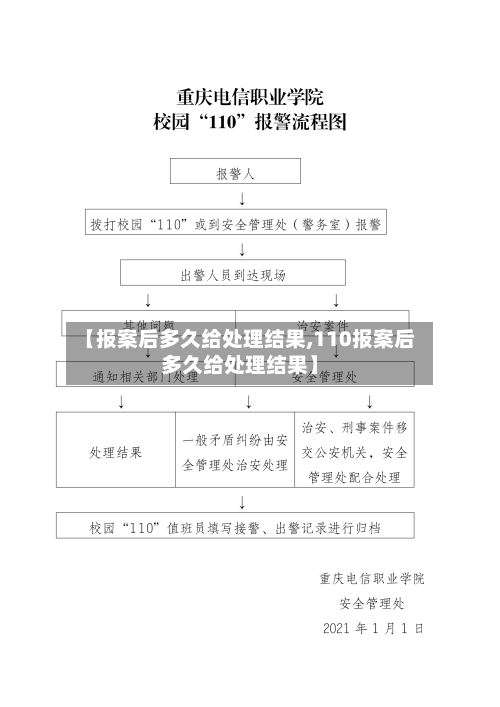 【报案后多久给处理结果,110报案后多久给处理结果】-第3张图片