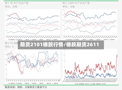 期货2101橡胶行情/橡胶期货2611