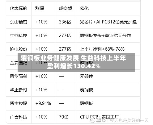 覆铜板业务健康发展 生益科技上半年盈利增长130.42%-第3张图片