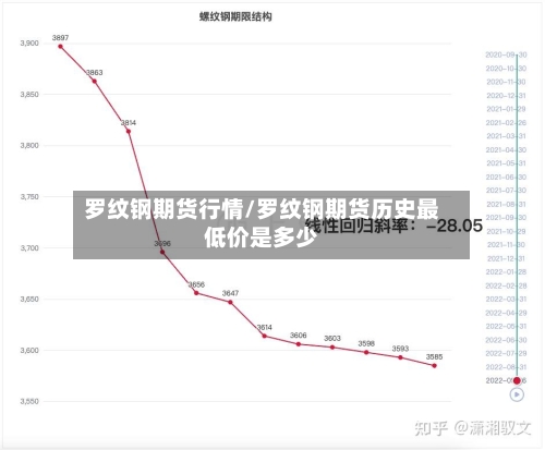 罗纹钢期货行情/罗纹钢期货历史最低价是多少-第2张图片