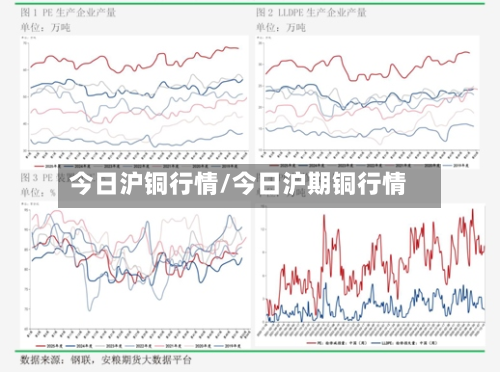 今日沪铜行情/今日沪期铜行情