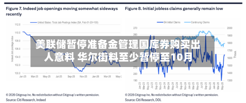 美联储暂停准备金管理国库券购买出人意料 华尔街料至少暂停至10月-第3张图片