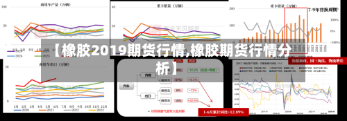 【橡胶2019期货行情,橡胶期货行情分析】