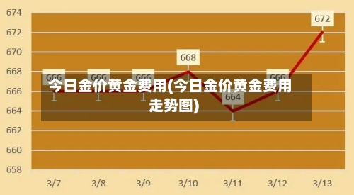 今日金价黄金费用(今日金价黄金费用走势图)