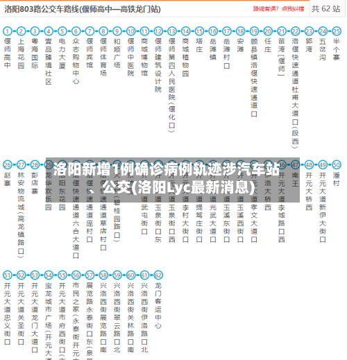洛阳新增1例确诊病例轨迹涉汽车站、公交(洛阳Lyc最新消息)-第2张图片